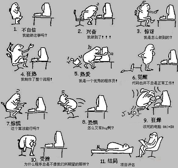 考生們，程序員哥哥（姐姐）有話對你說 動漫開發背后的代碼魔法